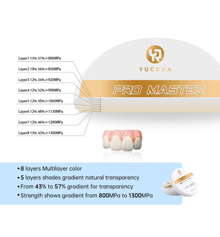 Yucera 4D Pro Master Dental Zirconia Block 0 Deformation With 8 Layers Multilayer Color