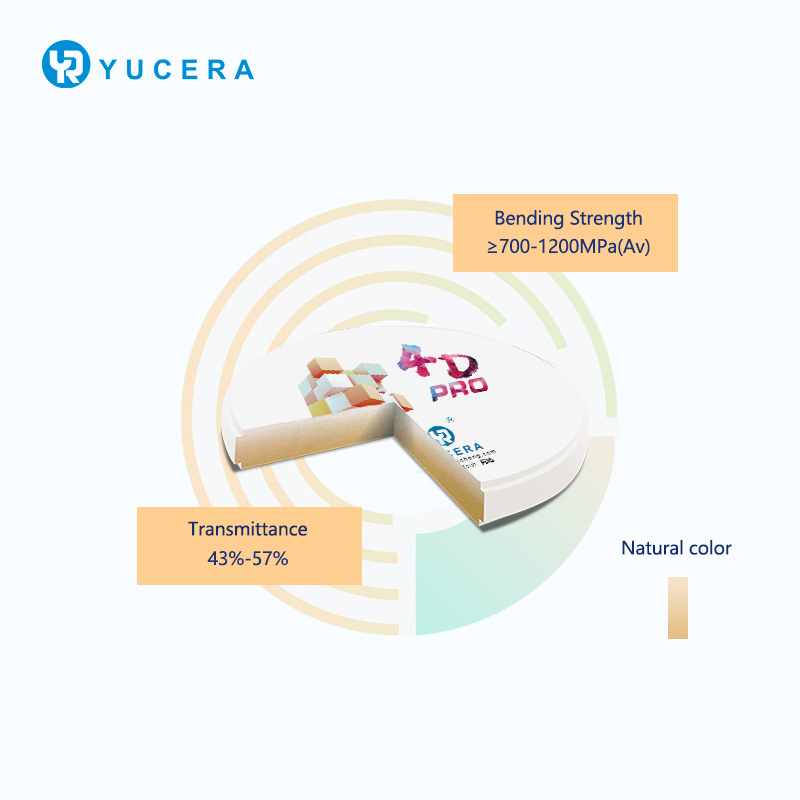 Yucera 4D Pro Multilayer Zirconia Block for Dental Lab High Translucent Dental Consumables & Cam/Cad