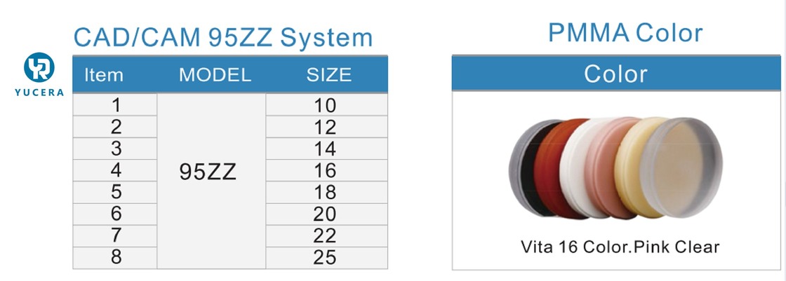 Yucera High Quality Milling Pmma Blocks Disc With OEM Service Dental Materials for Dental Lab