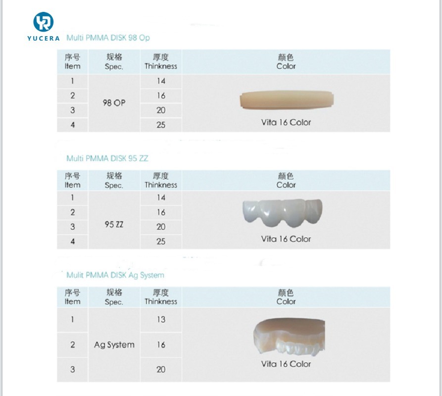 Yucera High Quality Milling Pmma Blocks Disc With OEM Service Dental Materials for Dental Lab