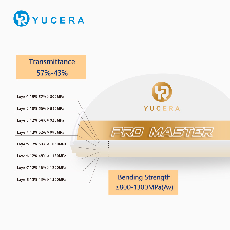 Yucera Pro Master Multilayer Zirconia Blocks - Optimized for Superior Dental Lab Performance